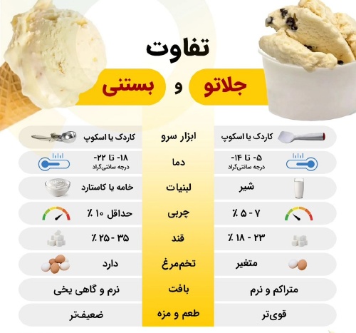 تفاوت های بستنی جلاتو یا ژلاتو با بستنی معمولی